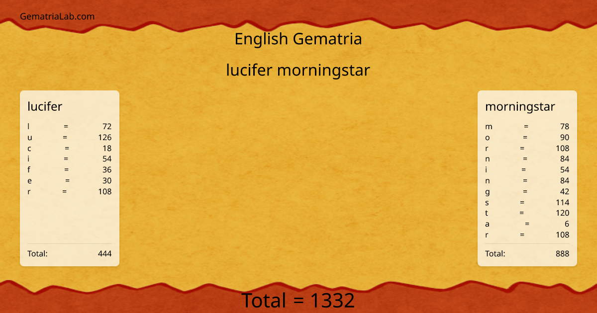 lucifer morningstar in english Gematria
